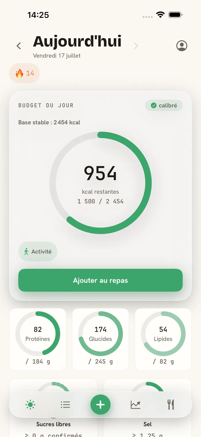 ark.fit — budget stable, prochaine action et sept anneaux nutritionnels