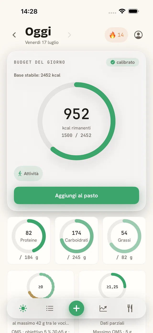 ark.fit — schermata «Oggi»