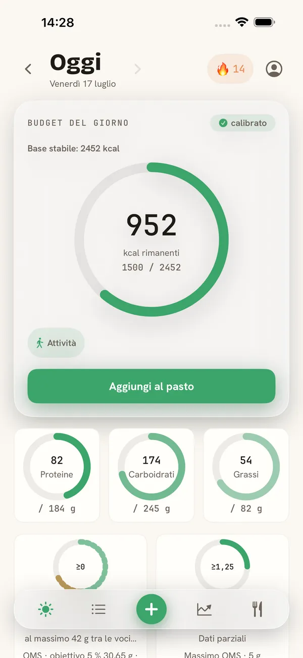 ark.fit — budget stabile, prossima azione e sette anelli nutrizionali
